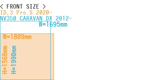 #ID.3 Pro S 2020- + NV350 CARAVAN DX 2012-